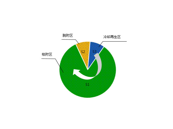 分子筛转轮.jpg