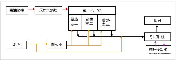 RCO流程图2.jpg