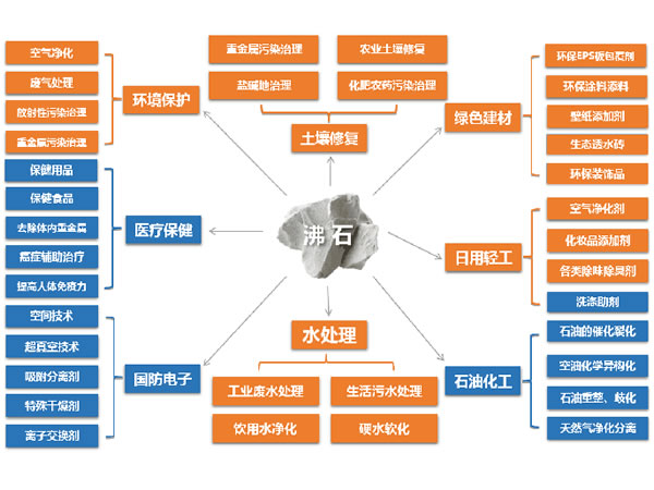 沸石分子筛在VOCs治理系统中的应用1.jpg