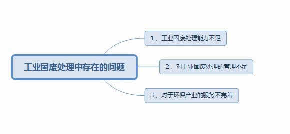 固废处理中存在的问题以及应对措施1.jpg