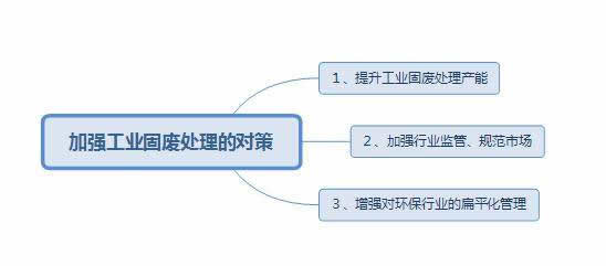 固废处理中存在的问题以及应对措施2.jpg